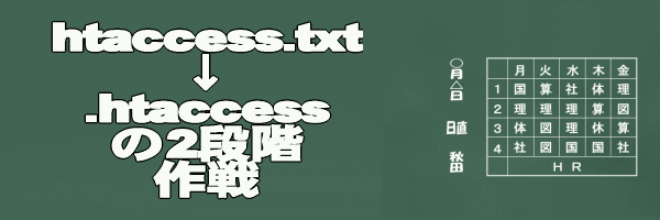 htaccess.txtと.htaccessの2段階作戦イメージ画像