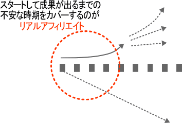 リアルアフィリエイト