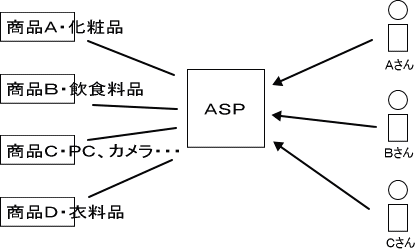 アフィリエイトＡＳＰ
