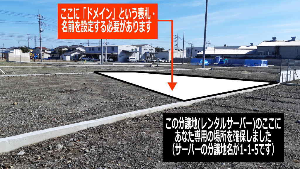 ドメインとネームサーバーの連携イメージ画像