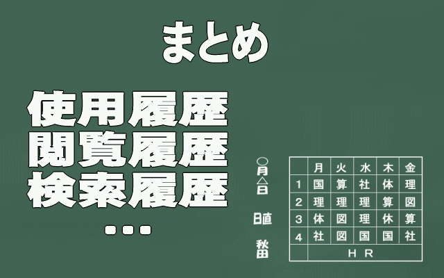 使用履歴・閲覧履歴・ログ確認と削除まとめイメージ画像