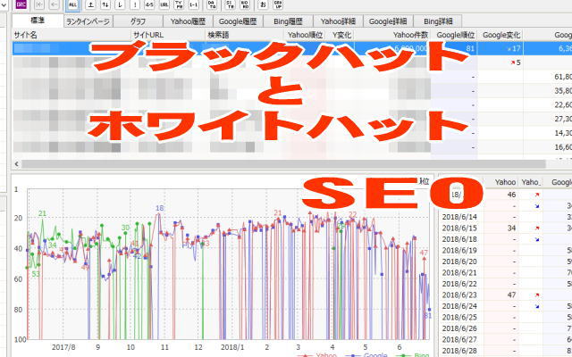 外的SEOをどこまで意識・追求すべきか? ブラックハットとホワイトハット、思わぬ逆効果もあり得る!