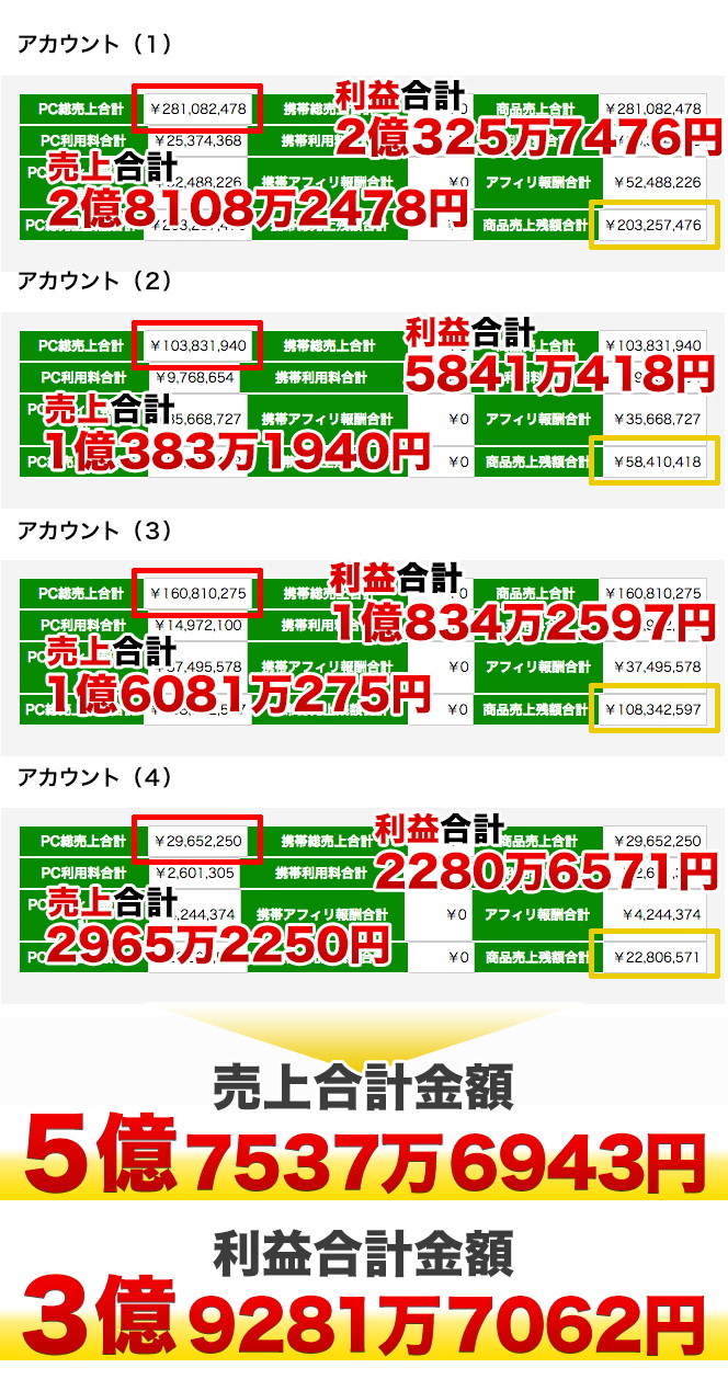 情報商材で稼ぐ方法イメージ画像