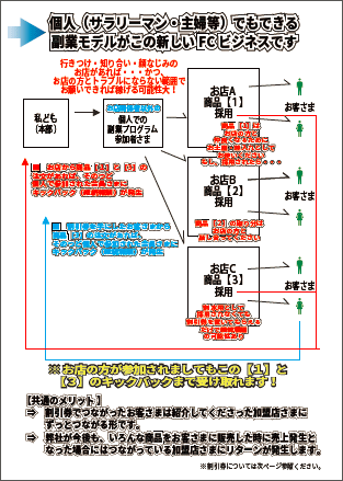 オリジナル副業プログラムFC3ページイメージ画像