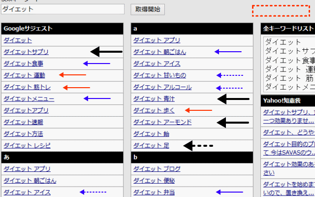 関連キーワードからブログ記事のオリジナリティを出す発想のイメージ画像