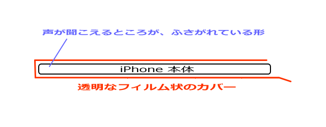 アイフォン保護カバーのイメージ画像