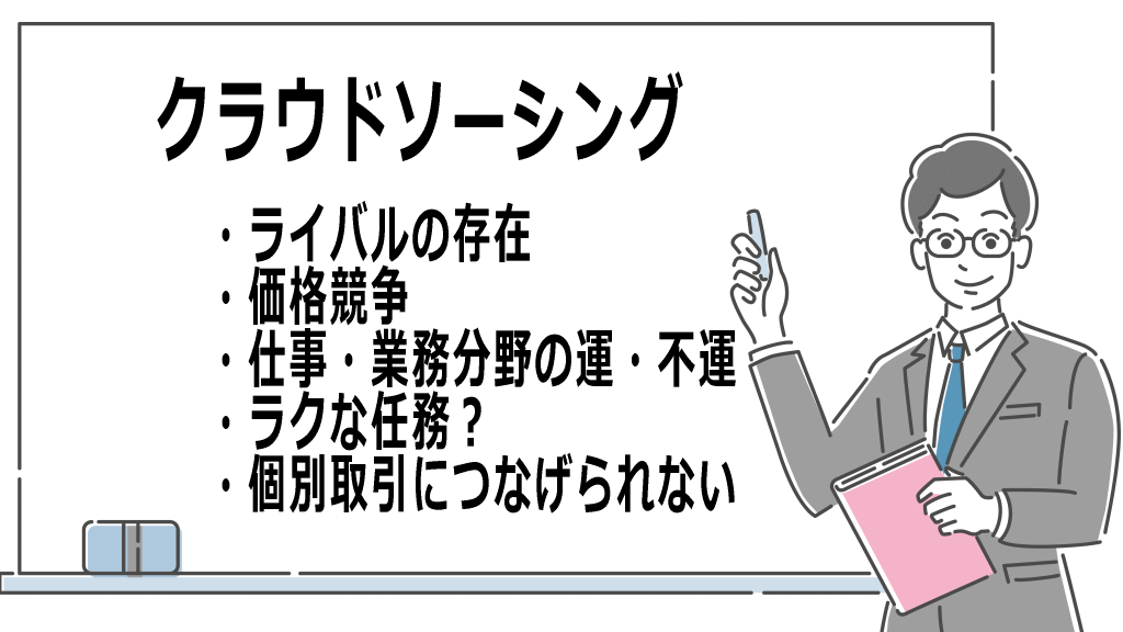 クラウドソーシングまとめ画像