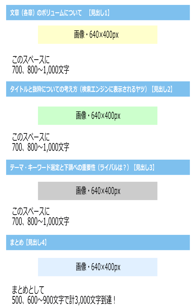 ブログアフィリエイト記事サンプル