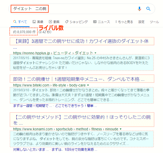 ブログ記事の書き方・titleとdescription