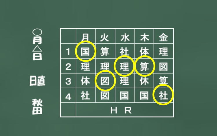 【中高年と初心者】向けのアフィリエイト入門・国語・算数・理科・社会・図工