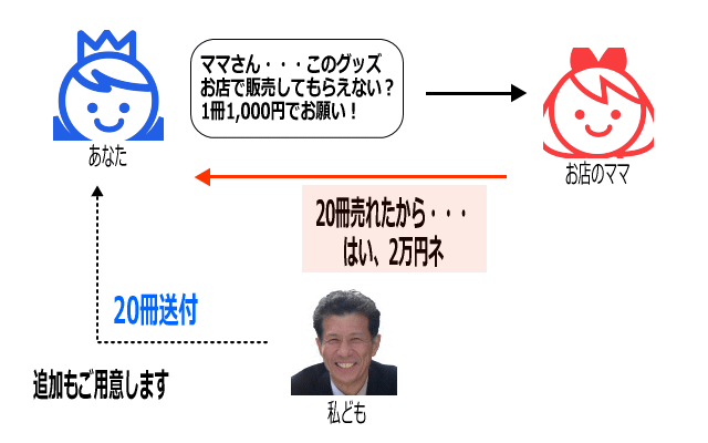 オリジナル副業プログラムイメージ画像