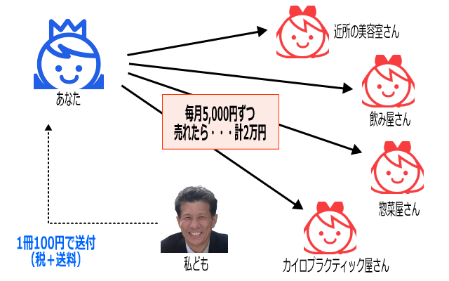 オリジナル副業プログラムイメージ画像