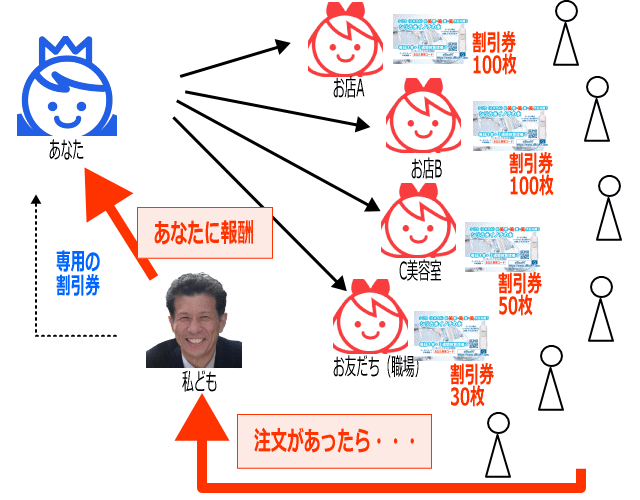 オリジナル副業プログラムイメージ画像