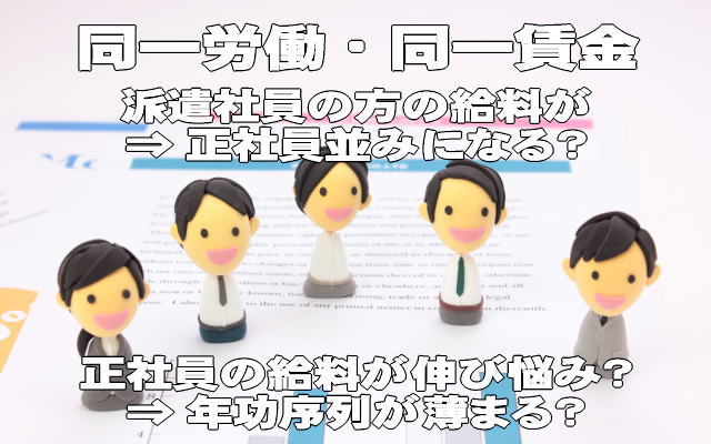 同一労働・同一賃金イメージ画像