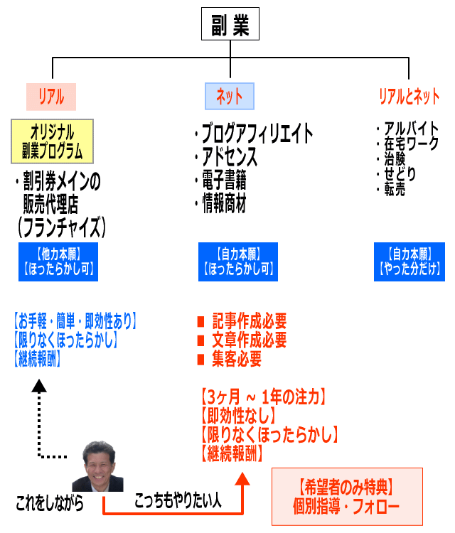 オリジナル副業プログラム特典イメージ画像