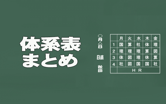 体系表の作り方まとめイメージ画像