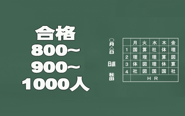 中小企業診断士二次試験合格者数イメージ画像