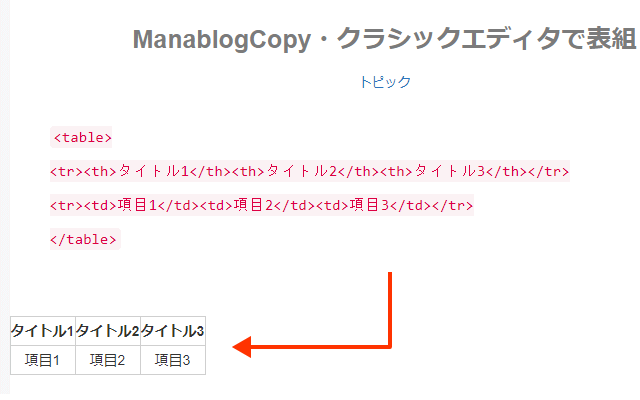 マナブログCopyの表組イメージ画像