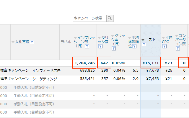 広告の実践結果イメージ画像