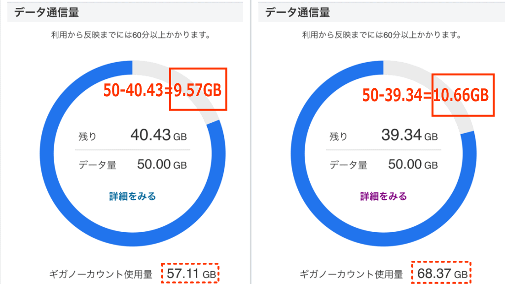 スマホデータ量2ヶ月の比較