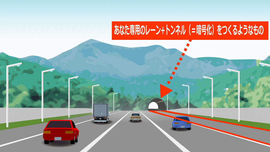 VPNイメージ画像