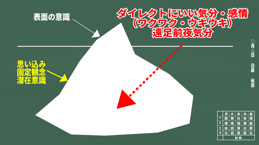 潜在意識のイメージ画像