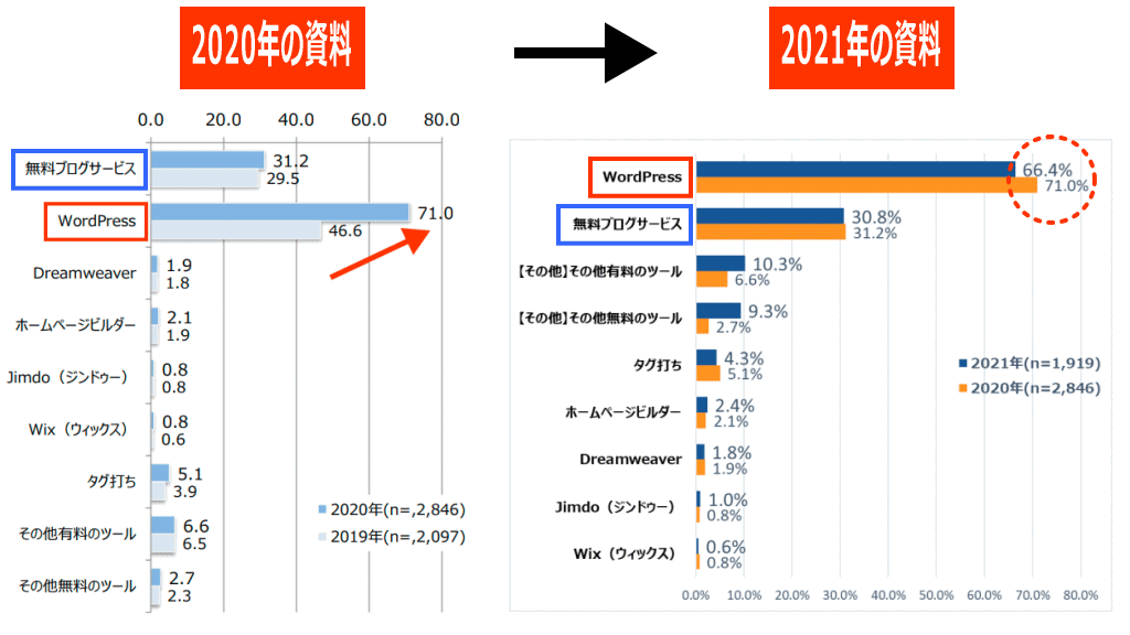アフィリエイターが使っているツールイメージ画像