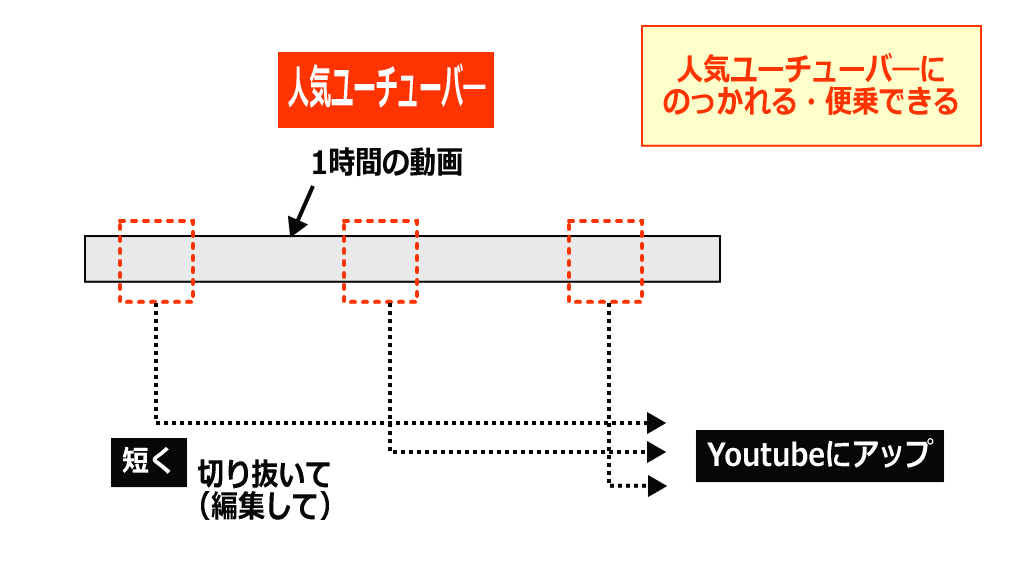 Youtube切り抜きイメージ画像