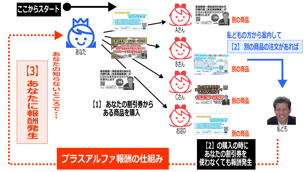 VIP会員特典メリットのイメージ画像