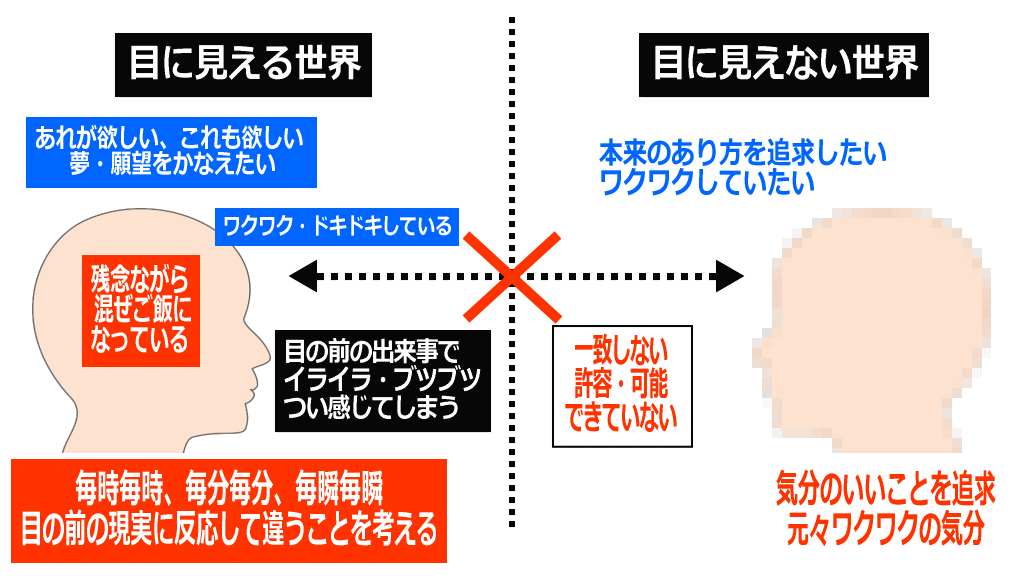 目に見える世界と目に見えない世界の図2イメージ画像