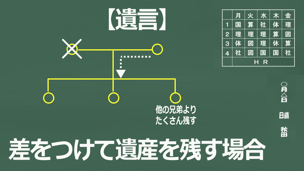 遺産に差をつけて残したい時の遺言のやり方イメージ画像