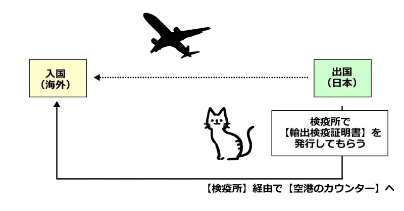 猫と一緒にドイツ渡航する時のタイムスケジュールと注意点イメージ画像