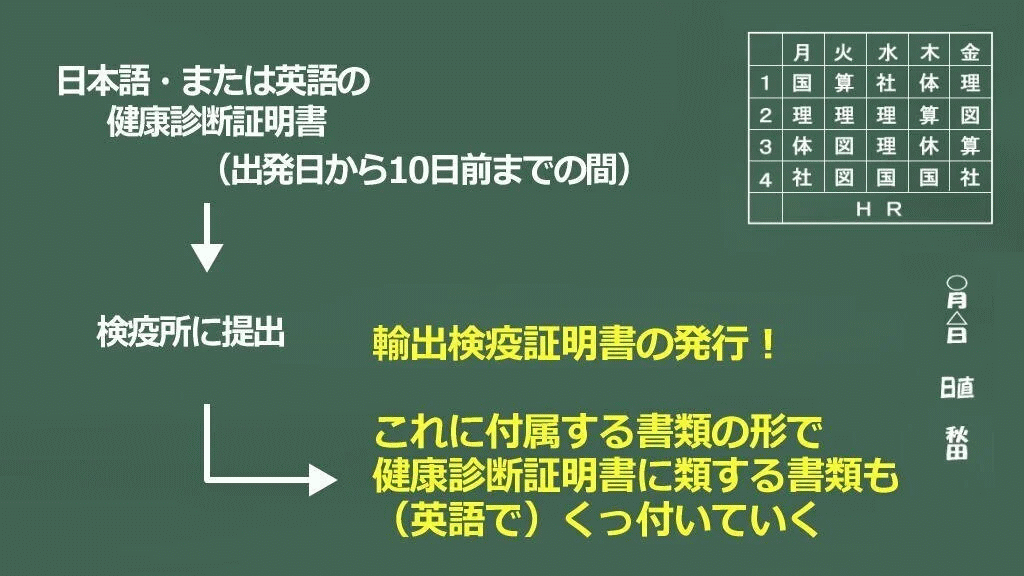 健康診断証明書と輸出検疫証明書のイメージ画像