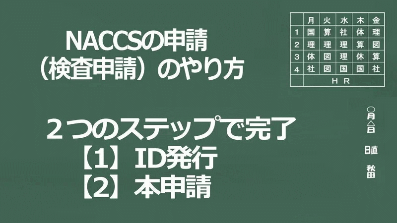 NACCS申請のやり方イメージ画像