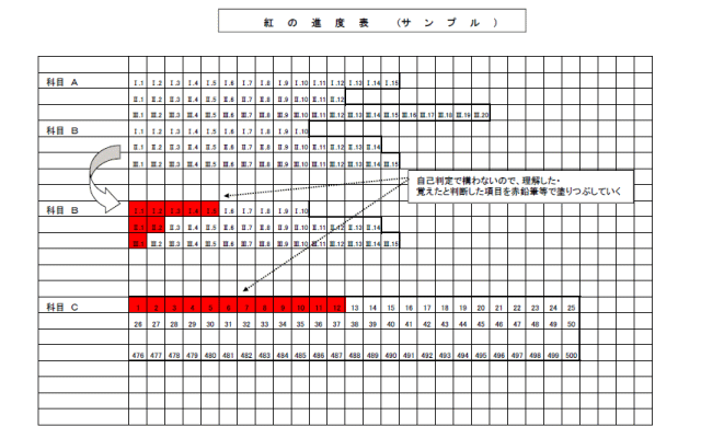 紅の進度表イメージ画像